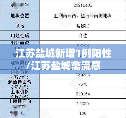 江苏盐城新增1例阳性/江苏盐城禽流感