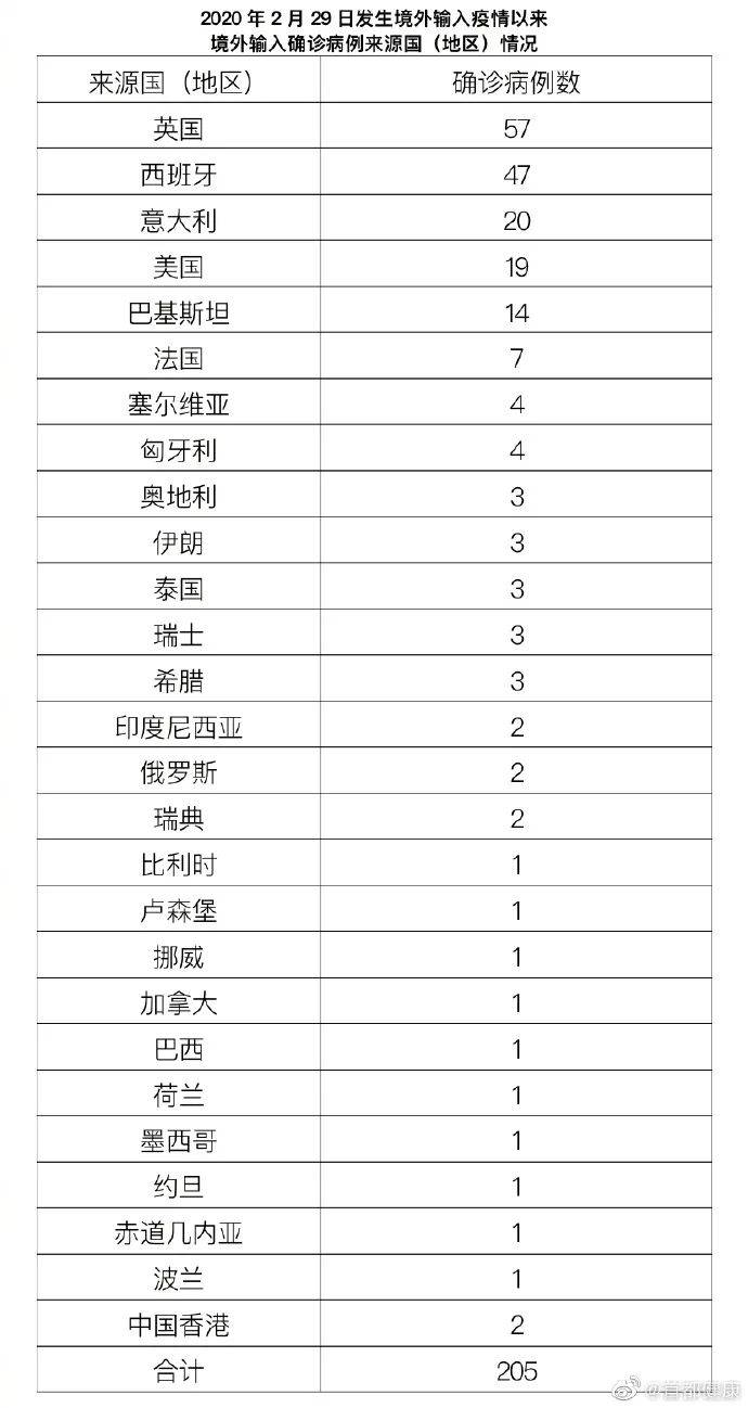 北京最新确诊病例详情/北京最新传染病疫情