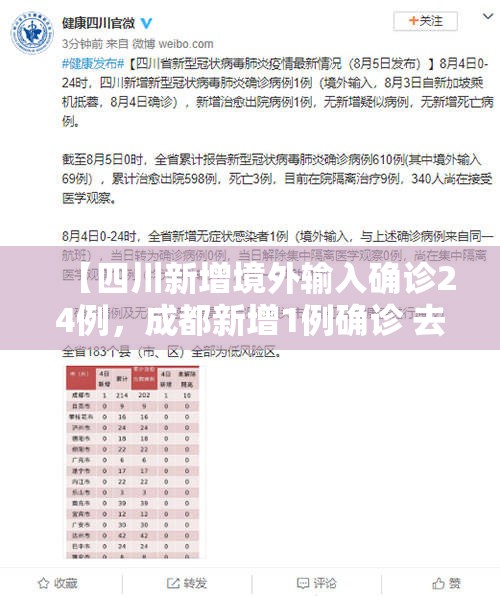 【四川新增境外输入确诊24例，成都新增1例确诊 去过甘肃重庆】