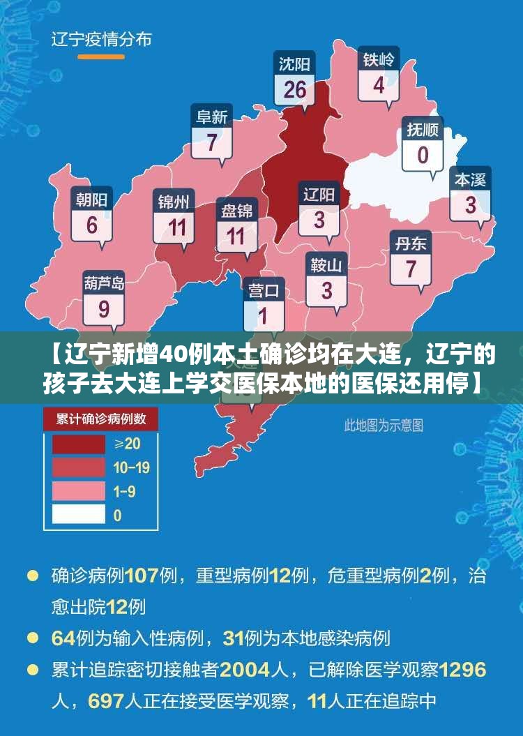 【辽宁新增40例本土确诊均在大连，辽宁的孩子去大连上学交医保本地的医保还用停】